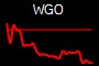WGO